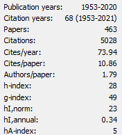 RGRH Metrics